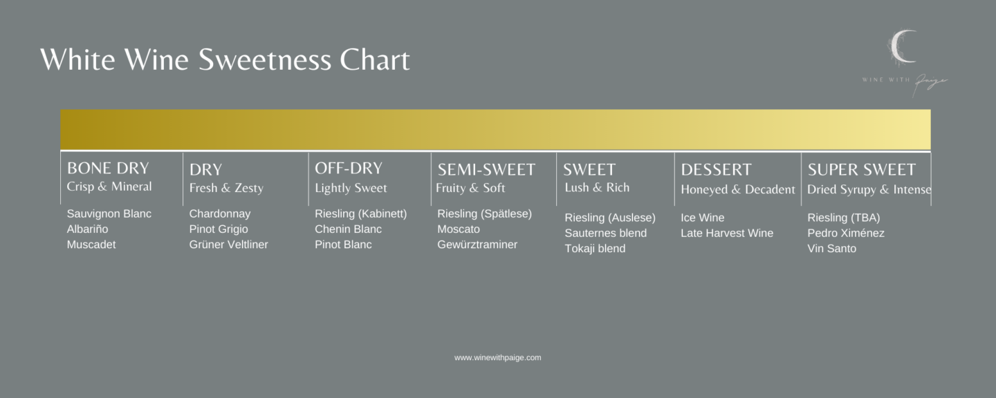 White wine sweetness chart